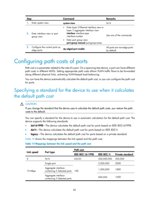 Page 296 85 
Step Command Remarks 
1.  Enter system view. 
system-view  N/A 
2.  Enter interface view or port 
group view. 
• Enter Layer 2 Ethernet interface view or 
Layer 2 aggregate interface view: 
interface interface-type 
interface-number  
• Enter port group view: 
port-group manual  port-group-name Use one of the commands.
3.
  Configure the current ports as 
edge ports.   stp 
edged-port enable   All ports are non-edge ports 
by default.
 
 
Configuring path costs of ports 
Path cost is a parameter...