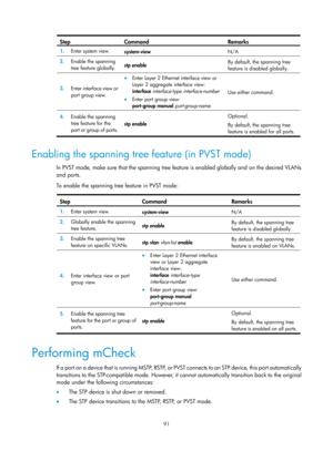 Page 302 91 
Step Command Remarks 
1.  Enter system view. 
system-view  N/A 
2.  Enable the spanning 
tree feature globally.  stp enable  By default, the spanning tree 
feature is disabled globally. 
 
3.  Enter interface view or 
port group view. 
• Enter Layer 2 Ethernet interface view or 
Layer 2 aggregate interface view: 
interface interface-type interface-number  
• Enter port group view:  
port-group manual  port-group-name Use either command.
 
4.  Enable the spanning 
tree feature for the 
port or group...