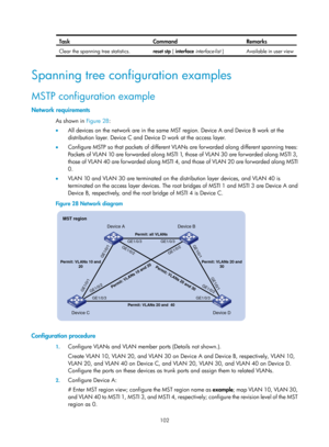 Page 313 102 
Task Command Remarks 
Clear the spanning tree statistics. reset stp [ interface  interface-list  ]  Available in user view 
 
Spanning tree configuration examples 
MSTP configuration example 
Network requirements 
As shown in  Figure 28: 
•   A
ll devices on the network are in the same MST region. Device A and Device B work at the 
distribution layer. Device C and Device D work at the access layer.  
•   Configure MSTP so that packets of different VLANs are forwarded along different spanning trees:...