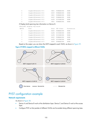 Page 316 105 
   0        GigabitEthernet1/0/1         DESI  FORWARDING    NONE 
   0        GigabitEthernet1/0/2         ROOT  FORWARDING    NONE 
   0        GigabitEthernet1/0/3         DESI  FORWARDING    NONE 
   1        GigabitEthernet1/0/1         ROOT  FORWARDING    NONE 
   1        GigabitEthernet1/0/2         ALTE  DISCARDING    NONE 
   4        GigabitEthernet1/0/3         DESI  FORWARDING    NONE 
# Display brief spanning tree information on Device D. 
[DeviceD] display stp brief 
 MSTID      Port...