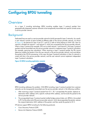 Page 320 109 
Configuring BPDU tunneling 
Overview 
As a Layer 2 tunneling technology, BPDU tunneling enables Layer 2 protocol packets from 
geographically dispersed customer networks to be transparently transmitted over specific tunnels across 
a service provider network.  
Background 
Dedicated lines are used in a service provider network to build user-specific Layer 2 networks. As a result, 
a user network consists of parts lo cated at different sides of the service provider network. As shown 
in  Figure 32 ,...