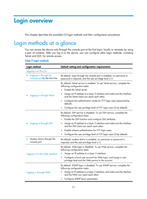 Page 33 21 
Login overview 
This chapter describes the available CLI login methods and their configuration procedures.  
Login methods at a glance 
You can access the device only through the console port at the first login, locally or remotely by using 
a pair of modems. After you log in  to the device, you can configure other login methods, including 
Telnet and SSH, for remote access. 
Table 9  Login methods 
Lo
gin method  Default setting and configuration requirements 
Logging in to the CLI:  
• Logging in...