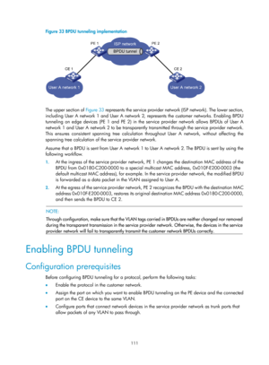 Page 322 111 
Figure 33 BPDU tunneling implementation 
 
 
The upper section of Figure 33 represents the service provider network (ISP network). The lower section, 
including User A network 1 and User A network 2, represents the customer networks. Enabling BPDU 
tunneling on edge devices (PE 1 and PE 2) in the service provider network allows BPDUs of User A 
network 1 and User A network 2 to be transparently transmitted through the service provider network. 
This ensures consistent spanning tree calculation...