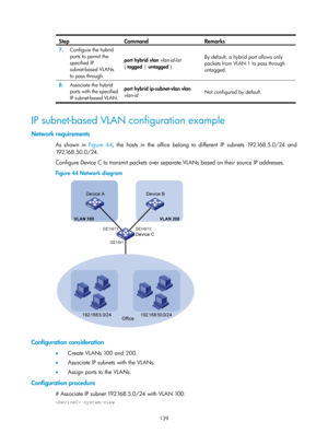 Page 350 139 
Step Command Remarks 
7.  Configure the hybrid 
ports to permit the 
specified IP 
subnet-based VLANs 
to pass through.  port hybrid
 vlan  vlan-id-list 
{  tagged  | untagged  }  By default, a hybrid port allows only 
packets from VLAN 1 to pass through 
untagged.  
8.
  Associate the hybrid 
ports with the specified 
IP subnet-based VLAN.  port hybrid ip-subnet-vlan
 vlan  
vlan-id    Not configured by default. 
 
IP subnet-based VLAN configuration example 
Network requirements 
As shown in...