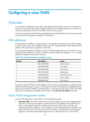 Page 364 153 
Configuring a voice VLAN 
Overview 
A voice VLAN is configured for voice traffic. After assigning the ports that connect to voice devices to a 
voice VLAN, the system automatically configures quality of service (QoS) parameters for voice traffic, to 
improve the transmission priority of voice traffic and ensure voice quality.  
Common voice devices include IP phones and integrated access devices (IADs). Only IP phones are used 
in the voice VLAN configuration examples in this document. 
OUI...