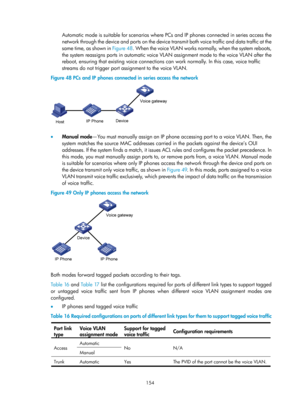 Page 365 154 
Automatic mode is suitable for scenarios where PCs and IP phones connected in series access the 
network through the device and ports on the device transmit both voice traffic and data traffic at the 
same time, as shown in  Figure 48. W
 hen the voice VLAN works normally, when the system reboots, 
the system reassigns ports in automatic voice VLAN assignment mode to the voice VLAN after the 
reboot, ensuring that existing voice connections  can work normally. In this case, voice traffic 
streams...