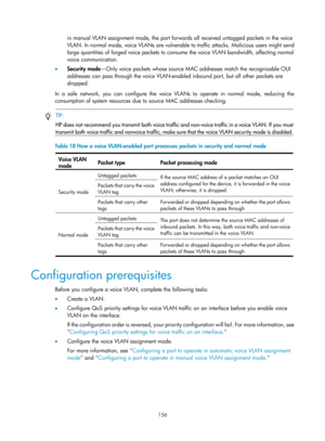 Page 367 156 
in manual VLAN assignment mode, the port forwards all received untagged packets in the voice 
VLAN. In normal mode, voice VLANs are vulnerable to traffic attacks. Malicious users might send 
large quantities of forged voice packets to consume the voice VLAN bandwidth, affecting normal 
voice communication.  
•   Security mode —Only voice packets whose source MAC addresses match the recognizable OUI 
addresses can pass through the voice VLAN-enabl ed inbound port, but all other packets are 
dropped....