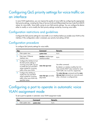 Page 368 157 
Configuring QoS priority settings for voice traffic on 
an interface 
In voice VLAN applications, you can improve the quality of voice traffic by configuring the appropriate 
QoS priority settings, including the Class of Service (CoS) and Differentiated Services Code Point (DSCP) 
values, for voice traffic. Voice traffic carries its own QoS priority settings. You can configure the device 
either to modify or not to modi fy the QoS priority settings carried by incoming voice traffic.  
Configuration...