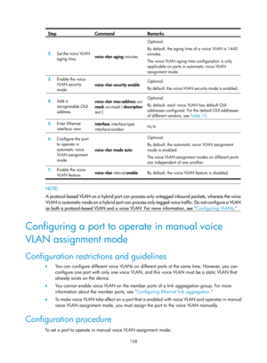 Page 369 158 
Step Command Remarks 
2.  Set the voice VLAN 
aging time.  voice vlan aging
 minutes  Optional. 
By default, the aging time of a voice VLAN is 1440 
minutes. 
The voice VLAN aging time configuration is only 
applicable on ports in automatic voice VLAN 
assignment mode.  
3.
  Enable the voice 
VLAN security 
mode.  voice vlan security enable 
Optional. 
By default, the voice VLAN security mode is enabled.
 
4.
  Add a 
recognizable OUI 
address.  voice vlan mac-address 
oui 
mask  oui-mask  [...