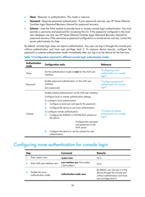 Page 38 26 
•  None —Requires no authentication. This mode is insecure. 
•   Password —Requires password authentication. If your password was lost, see  HP Series Ethernet 
Switches Login Password Recovery Manual  for password recovery. 
•   Scheme —Uses the AAA module to provide local or remote console login authentication. You must 
provide a username and password for accessing the CLI. If the password configured in the local 
user database was lost, see  HP Series Ethernet Switches Login Password Recovery...