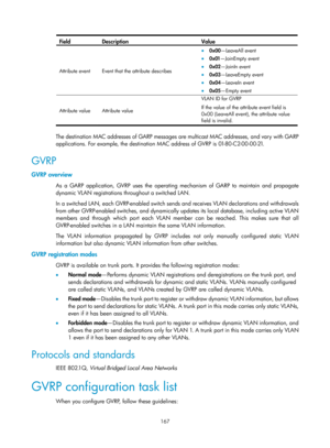 Page 378 167 
Field Description  Value 
Attribute event  Event that the attribute describes 
 
• 0x00—LeaveAll event 
• 0x01 —JoinEmpty event 
• 0x02 —JoinIn event 
• 0x03 —LeaveEmpty event 
• 0x04—LeaveIn event 
• 0x05 —Empty event  
Attribute value  Attribute value 
 VLAN ID for GVRP 
If the value of the attribute event field is 
0x00 (LeaveAll event), the attribute value 
field is invalid.
 
 
The destination MAC addresses of GARP messages are multicast MAC addresses, and vary with GARP 
applications. For...