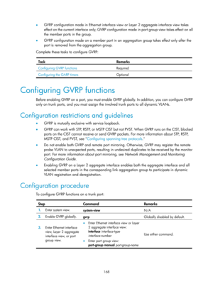 Page 379 168 
•  GVRP configuration made in Ethernet interface  view or Layer 2 aggregate interface view takes 
effect on the current interface only; GVRP configuration made in port group view takes effect on all 
the member ports in the group.  
•   GVRP configuration made on a member port in an aggregation group takes effect only after the 
port is removed from the aggregation group. 
Complete these tasks to configure GVRP: 
 
Task Remarks 
Configuring GVRP functions  Required 
Configuring the GARP timers...