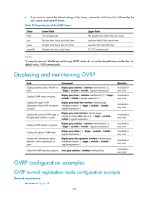 Page 381 170 
•  If you want to restore the default settings of the ti mers, restore the Hold timer first, followed by the 
Join, Leave, and LeaveAll timers. 
Table 20  Dependencies of the GARP timers 
Timer Lower limit  U
pper limit 
Hold  10 centiseconds  No greater than half of the Join timer 
Join  No less than twice the Hold timer Less than half of the Leave timer 
Leave  Greater than twice the Join timer Less than the LeaveAll timer 
LeaveAll  Greater than the Leave timer  32,765 centiseconds 
 
 NOTE: 
To...