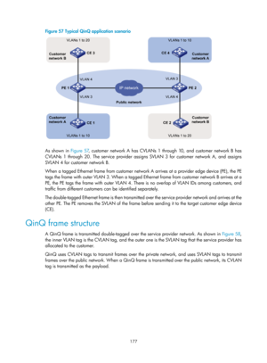 Page 388 177 
Figure 57  Typical QinQ application scenario 
 
 
As shown in Figure 57, customer network A has CVLANs 1 through 10, and customer network B has 
CVLANs 1 through 20. The service provider assign s SVLAN 3 for customer network A, and assigns 
SVLAN 4 for customer network B.  
When a tagged Ethernet frame from customer network A arrives at a provider edge device (PE), the PE 
tags the frame with outer VLAN 3. When a tagged Ethernet frame from customer network B arrives at a 
PE, the PE tags the frame...