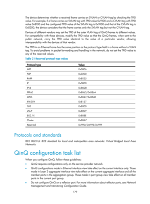 Page 390 179 
The device determines whether a received frame carries an SVLAN or CVLAN tag by checking the TPID 
value. For example, if a frame carries an SVLAN tag with TPID value 0x9100 and a CVLAN tag with TPID 
value 0x8100 and the configured TPID value of the SVLAN tag is 0x9100 and that of the CVLAN tag is 
0x8200, the device considers that the frame carries only the SVLAN tag but not the CVLAN tag.  
Devices of different vendors may set the TPID of the outer VLAN tag of QinQ frames to different values....