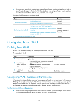 Page 391 180 
•  On a port with basic QinQ enabled, you must configure the port to allow packets from its PVID to 
pass through. On a port with selective QinQ enab led, you must configure the port to allow packets 
from the inner and outer VLANs of QinQ packets to pass through. 
Complete the follows tasks to configure QinQ: 
 
Task Remarks 
Configuring basic QinQ  Enabling basic QinQ 
Required Configuring VLAN transparent transmission  Optional 
Configuring selective QinQ  Configuring an outer VLAN tagging...