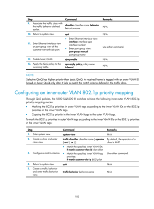 Page 394 183 
Step Command Remarks 
9.  Associate the traffic class with 
the traffic behavior defined 
earlier.  classifier classifier-name behavior 
behavior-name
  N/A 
10.
 Return to system view. 
quit  N/A 
11. Enter Ethernet interface view 
or port group view of the 
customer network-side port.  
• Enter Ethernet interface view: 
interface  interface-type 
interface-number  
• Enter port group view: 
port-group manual  
port-group-name   Use either command. 
12.
 Enable basic QinQ. 
qinq enable  N/A 
13....