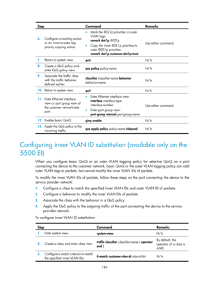 Page 395 184 
Step Command Remarks 
6.  Configure a marking action 
or an inner-to-outer tag 
priority copying action. 
• Mark the 802.1p priorities in outer 
VLAN tags: 
remark dot1p  8021p 
•  Copy the inner 802.1p priorities to 
outer 802.1p priorities: 
remark dot1p customer-dot1p-trust  Use either command. 
7.
  Return to system view. 
quit  N/A 
8.  Create a QoS policy and 
enter QoS policy view.  qos policy
 policy-name   N/A 
9.  Associate the traffic class 
with the traffic behavior 
defined earlier....