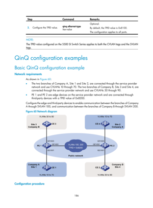 Page 397 186 
Step  Command  Remarks 
2.  Configure the TPID value.  qinq ethernet-type
 
hex-value  Optional. 
By default, the TPID value is 0x8100. 
The configuration applies to all ports.
 
 
 NOTE: 
The TPID value configured on  the 5500 SI Switch Series applies to both the CVLAN ta
gs and the SVLAN
tags. 
 
QinQ configuration examples 
Basic QinQ configuration example 
Network requirements 
As shown in  Figure 60: 
•   T
he two branches of Company A, Site 1 and Site 2, are connected through the service...