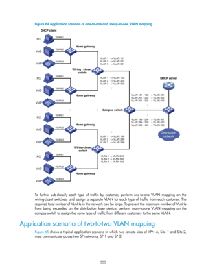 Page 411 200 
Figure 64 Application scenario of one-to-o ne and many-to-one VLAN mapping 
 
 
To further sub-classify each type of traffic by customer, perform one-to-one VLAN mapping on the 
wiring-closet switches, and assign a separate VLAN for each type of traffic from each customer. The 
re qu i re d  to ta l  nu m b e r  of  V L A N s  i n  t h e  ne t wo rk  c a n  b e  l a rg e.  To  p reve nt  t h e  m a xi mu m  nu m b e r  of  V L A Ns  
from being exceeded on the distribution layer device, perform...