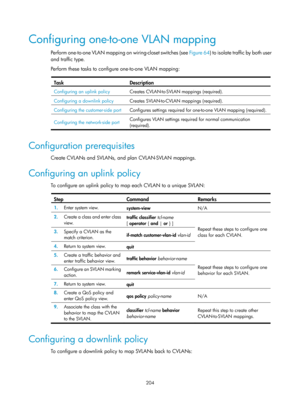Page 415 204 
Configuring one-to-one VLAN mapping 
Perform one-to-one VLAN mapping on wiring-closet switches (see  Figure 64) to iso late traffic by both user 
and traffic type.  
Perform these tasks to configure one-to-one VLAN mapping: 
 
Task Description 
Configuring an uplink policy  Creates CVLAN-to-SVLAN mappings (required). 
Configuring a downlink policy Creates SVLAN-to-CVLAN mappings (required). 
Configuring the customer-side port Configures settings required for one-to-one VLAN mapping (required)....