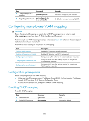 Page 417 206 
Step Command Remarks 
3.  Configure the port as a 
trunk port.   port link-type
 trunk  The default link type of ports is access.   
4.  Assign the port to SVLANs.  port trunk permit vlan
 
{  vlan-id-list  | all }  By default, a trunk port is in only VLAN 1. 
 
Configuring many-to-one VLAN mapping 
 
 
CAUTION: 
Before changing VLAN mappings on a port, 
clear all DHCP snooping entries by using the reset 
dhcp-snooping  command (see 
Layer 3—IP Services Command Reference).  
Perform many-to-one...