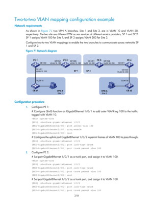 Page 429 218 
Two-to-two VLAN mapping configuration example 
Network requirements 
As shown in Figure 71, two VPN A branches, Site 1 and Site  2, are in VLAN 10 and VLAN 30, 
respectively. The two site use different VPN access services of different service providers, SP 1 and SP 2. 
SP 1 assigns VLAN 100 for Site 1, and SP 2 assigns VLAN 200 for Site 2.  
Configure two-to-two VLAN mappings to enable the two branches to communicate across networks SP 
1 and SP 2.  
Figure 71  Network diagram 
 
 
Configuration...