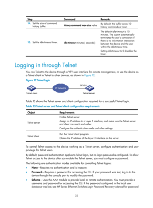 Page 44 32 
Step Command Remarks 
14. Set the size of command 
history buffer.  history-command max-size 
value By default, the buffer saves 10 
history commands at most. 
15.
 Set the idle-timeout timer. 
idle-timeout minutes [  seconds  ]   The default idle-timeout is 10 
minutes. The system automatically 
terminates the user’s connection if 
there is no information interaction 
between the device and the user 
within the idle-timeout time. 
Setting idle-timeout to 0 disables the 
timer. 
 
Logging in through...