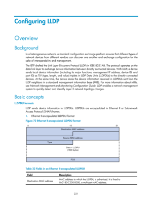 Page 432 221 
Configuring LLDP 
Overview 
Background 
In a heterogeneous network, a standard configuration exchange platform ensures that different types of 
network devices from different vendors can discover  one another and exchange configuration for the 
sake of interoperability and management.  
The IETF drafted the Link Layer Discovery Protocol (LLDP) in IEEE 802.1AB. The protocol operates on the 
data link layer to exchange device information between directly connected devices. With LLDP, a device 
sends...