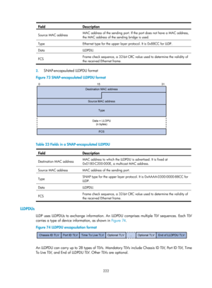 Page 433 222 
Field Description 
Source MAC address MAC address of the sending port. If the port does not have a MAC address, 
the MAC address of the sending bridge is used.  
Type 
Ethernet type for the upper layer protocol. It is 0x88CC for LLDP.  
Data LLDPDU. 
FCS  Frame check sequence, a 32-bit CRC valu
e used to determine the validity of 
the received Ethernet frame. 
 
2.  SNAP-encapsulated LLDPDU format 
Figure 73  SNAP-encapsulated LLDPDU format 
 
 
Table 23 Fields in a SNAP-encapsulated LLDPDU 
Field...