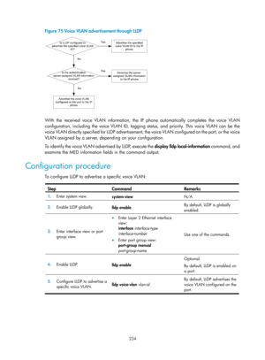 Page 445 234 
Figure 75 Voice VLAN advertisement through LLDP 
 
 
With the received voice VLAN information, the IP phone automatically completes the voice VLAN 
configuration, including the voice VLAN ID, tagging status, and priority. This voice VLAN can be the 
voice VLAN directly specified for LLDP advertisement, the voice VLAN configured on the port, or the voice 
VLAN assigned by a server, depending on your configuration.  
To identify the voice VLAN advertised by LLDP, execute the  display lldp...