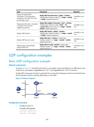 Page 447 236 
Task Command Remarks 
Display the global LLDP 
information or the information 
contained in the LLDP TLVs to be 
sent through a port. display lldp local-information
 [ global | interface  
interface-type interface-number  ] [ | { begin |  exclude 
|  include  } regular-expression  ]  Available in any 
view 
Display the information contained 
in the LLDP TLVs sent from 
neighboring devices.
 display lldp neighbor-information 
[ brief | interface 
interface-type interface-number  [ brief ] | list 
[...
