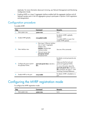 Page 460 249 
duplicates. For more information about port mirroring, see Network Management and Monitoring 
Configuration Guide . 
•   Enabling MVRP on a Layer 2 aggregate interface enables both the aggr egate interface and all 
Selected member ports in the link aggregation gr oup to participate in dynamic VLAN registration 
and deregistration. 
Configuration procedure 
To enable MVRP:  
Step Command Remarks 
1.   Enter system view. 
system-view N/A 
2.  Enable MVRP globally. 
mvrp global enable  By default,...