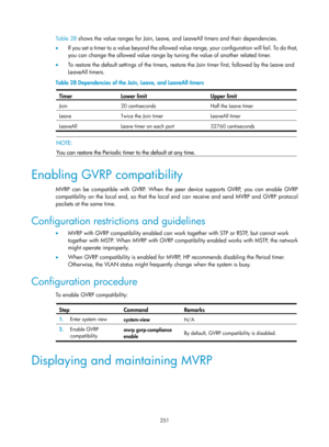 Page 462 251 
Table  28 shows the value ranges for Join, Leave, and LeaveAll timers and their dependencies.  
•   If you set a timer to a value beyond the allowed value range, your configuration will fail. To do that, 
you can change the allowed value range by tuning the value of another related timer. 
•   To restore the default settings of the timers, restore the Join timer first, followed by the Leave and 
LeaveAll timers.  
Table 28  Dependencies of the Join, Leave, and LeaveAll timers 
Timer Lower  limit...