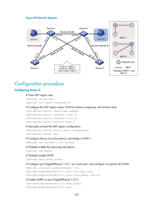 Page 464 253 
Figure 80 Network diagram 
 
 
Configuration procedure 
Configuring Device A 
# Enter MST region view. 
 system-view 
[DeviceA] stp region-configuration 
# Configure the MST region name, VLAN-to-instance mappings, and revision level. 
[DeviceA-mst-region] region-name example 
[DeviceA-mst-region] instance 1 vlan 10 
[DeviceA-mst-region] instance 2 vlan 20 
[DeviceA-mst-region] revision-level 0 
# Manually activate the MST region configuration. 
[DeviceA-mst-region] active region-configuration...