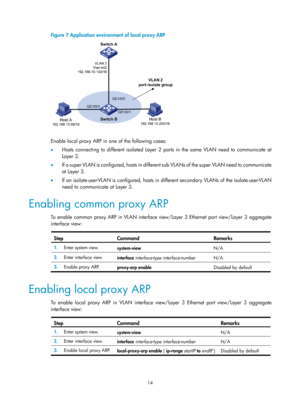 Page 496 14 
Figure 7 Application environment of local proxy ARP 
 
 
Enable local proxy ARP in one of the following cases: 
•  Hosts connecting to different isolated Layer 2 ports in the same VLAN need to communicate at 
Layer 3. 
•   If a super VLAN is configured, hosts in different sub VLANs of the super VLAN need to communicate 
at Layer 3. 
•   If an isolate-user-VLAN is configured, hosts in  different secondary VLANs of the isolate-user-VLAN 
need to communicate at Layer 3. 
Enabling common proxy ARP 
To...