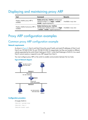 Page 497 15 
Displaying and maintaining proxy ARP 
 
Task Command  Remarks 
Display whether proxy ARP is 
enabled. display proxy-arp [
 interface interface-type 
interface-number ] [ |  { begin | exclude  | 
include  } regular-expression ]  Available in any view 
Display whether local proxy ARP is 
enabled. display local-proxy-arp 
[ interface 
interface-type interface-number  ] [ | { begin  
|  exclude  | include  } regular-expression ]  Available in any view
 
 
Proxy ARP configuration examples 
Common proxy...