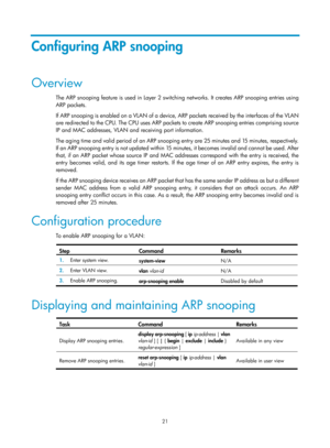 Page 503 21 
Configuring ARP snooping 
Overview 
The ARP snooping feature is used in Layer 2 switching networks. It creates ARP snooping entries using 
ARP packets. 
If ARP snooping is enabled on a VLAN of a device, ARP packets received by the interfaces of the VLAN 
are redirected to the CPU. The CPU uses ARP packets to create ARP snooping entries comprising source 
IP and MAC addresses, VLAN and receiving port information. 
The aging time and valid period of an ARP snooping entry are 25 minutes and 15 minutes,...