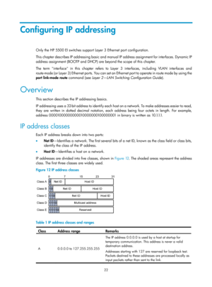 Page 504 22 
Configuring IP addressing 
Only the HP 5500 EI switches support Layer 3 Ethernet port configuration. 
This chapter describes IP addressing basic and manual IP address assignment for interfaces. Dynamic IP 
address assignment (BOOTP and DHCP) are beyond the scope of this chapter. 
The term interface in this chapter refers to Layer 3 interfaces, including VLAN interfaces and 
route-mode (or Layer 3) Ethernet ports. You can set an Ethernet port to operate in route mode by using the 
port  link-mode...