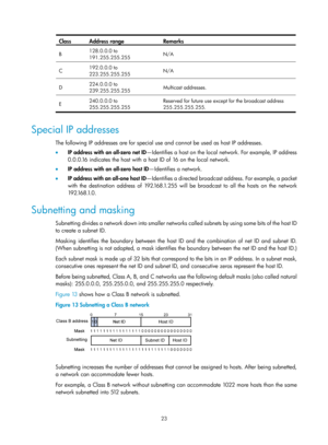 Page 505 23 
Class Address range Remarks 
B 128.0.0.0 to 
191.255.255.255 
N/A 
C 192.0.0.0 to 
223.255.255.255 
N/A 
D 224.0.0.0 to 
239.255.255.255 
Multicast addresses. 
E 240.0.0.0 to 
255.255.255.255  Reserved for future use except for the broadcast address 
255.255.255.255.  
 
Special IP addresses 
The following IP addresses are for special use and cannot be used as host IP addresses. 
•
  IP address with an all-zero net ID —Identifies a host on the local network. For example, IP address 
0.0.0.16...