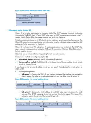 Page 515 33 
Figure 21 PXE server address sub-option value field 
 
 
Relay agent option (Option 82) 
Option 82 is the relay agent option in the option field of the DHCP message. It records the location 
information of the DHCP client. When a DHCP relay  agent or DHCP snooping device receives a client’s 
request, it adds Option 82 to the request message and sends it to the server. 
The administrator can locate the DHCP client to fu rther implement security control and accounting. The 
Option 82 supporting server...