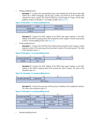 Page 516 34 
•  Verbose padding format 
{ Sub-option 1 —Contains the user-specified access node  identifier (ID of the device that adds 
Option 82 in DHCP messages), and the type,  number, and VLAN ID of the interface that 
received the client’s request. The VLAN ID field has a fixed length of 2 bytes. All the other 
padding contents of sub-option 1 are length variable. See  Figure 24. 
Figure 24  Sub-option 1 in verbose pa

dding format 
 
 { 
Sub-option 2 —Contains the MAC address of the DHCP relay agent...