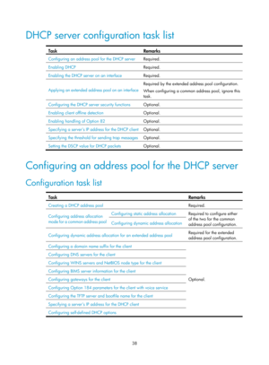 Page 520 38 
DHCP server configuration task list 
 
Task Remarks 
Configuring an address pool for the DHCP server Required. 
Enabling DHCP Required. 
Enabling the DHCP server on an interface Required. 
Applying an extended address pool on an interface 
Required by the extended address pool configuration. 
When configuring a common address pool, ignore this 
task. 
Configuring the DHCP server security functions  Optional. 
Enabling client offline detection Optional. 
Enabling handling of Option 82 Optional....