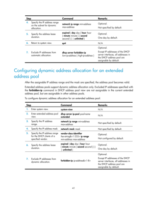 Page 523 41 
Step Command Remarks 
4.  Specify the IP address range 
on the subnet for dynamic 
allocation.  network ip range 
min-address 
max-address   Optional. 
Not specified by default.  
5.
  Specify the address lease 
duration.  expired 
{ day  day  [ hour  hour 
[ minute  minute ] [ second  
second  ] ] | unlimited  }  Optional. 
One day by default. 
6.
  Return to system view. 
quit  N/A 
7.  Exclude IP addresses from 
automatic allocation.  dhcp server forbidden-ip 
low-ip-address [ high-ip-address
 ]...