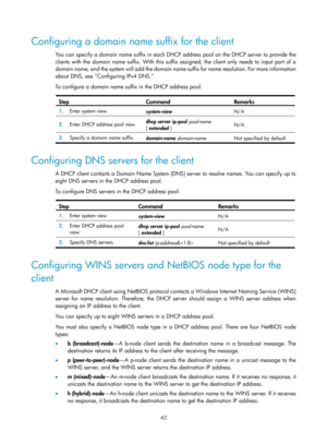 Page 524 42 
Configuring a domain name suffix for the client 
You can specify a domain name suffix in each DHCP address pool on the DHCP server to provide the 
clients with the domain name suffix. With this suffix assigned, the client only needs to input part of a 
domain name, and the system will add the domain name  suffix for name resolution. For more information 
about DNS, see Configuring IPv4 DNS. 
To configure a domain name suffix in the DHCP address pool: 
 
Step Command Remarks 
1.   Enter system view....