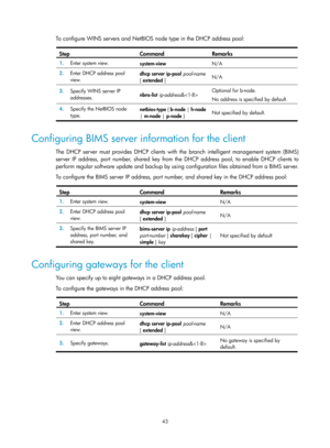 Page 525 43 
To configure WINS servers and NetBIOS node type in the DHCP address pool:  
Step Command Remarks 
1.  Enter system view. 
system-view  N/A 
2.  Enter DHCP address pool 
view.  dhcp server ip-pool
 pool-name  
[ extended  ]  N/A 
3.
  Specify WINS server IP 
addresses.  nbns-list
 ip-address & Optional for b-node. 
No address is specified by default. 
4.
  Specify the NetBIOS node 
type.  netbios-type
 { b-node | h-node  
|  m-node  | p-node  }  Not specified by default. 
 
Configuring BIMS server...