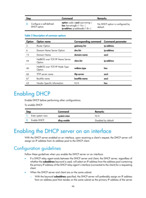 Page 528 46 
Step Command Remarks 
3.  Configure a self-defined 
DHCP option.  option 
code { ascii  ascii-string  | 
hex  hex-string & | 
ip-address  ip-address& } No DHCP option is configured by 
default. 
 
Table 2
 Description of common options 
O
ption Option name  Corresponding command Command parameter 
3 Router Option  gateway-list ip-address 
6  Domain Name Server Option dns-list ip-address 
15 Domain Name domain-name ascii 
44 NetBIOS over TCP/IP Name Server 
Option 
nbns-list ip-address 
46 NetBIOS...