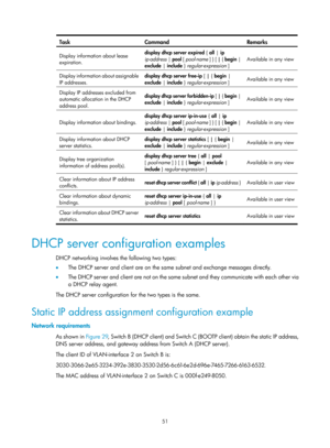Page 533 51 
Task Command  Remarks 
Display information about lease 
expiration. display dhcp server expired 
{ all  |  ip 
ip-address  |  pool  [ pool-name  ] } [ | { begin | 
exclude  | include  } regular-expression ]  Available in any view 
Display information about assignable 
IP addresses.  display dhcp server free-ip
 [ | { begin | 
exclude  | include  } regular-expression ]  Available in any view 
Display IP addresses excluded from 
automatic allocation in the DHCP 
address pool.  display dhcp server...