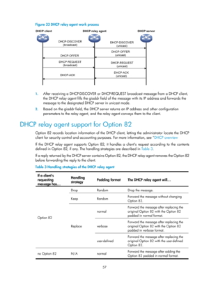 Page 539 57 
Figure 33 DHCP relay agent work process 
 
 
1. After receiving a DHCP-DISCOVER or DHCP-REQUE ST broadcast message from a DHCP client, 
the DHCP relay agent fills the giaddr field of th e message with its IP address and forwards the 
message to the designated DHCP server in unicast mode. 
2.  Based on the giaddr field, the DHCP server  returns an IP address and other configuration 
parameters to the relay agent, and the relay agent conveys them to the client. 
DHCP relay agent support for Option 82...