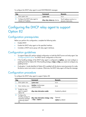 Page 545 63 
To configure the DHCP relay agent to send DHCP-RELEASE messages:  
Step Command Remarks 
1.  Enter system view. 
system-view N/A 
2.  Configure the DHCP relay agent to 
release an IP address.  dhcp relay release ip
 client-ip The IP address must be in a 
dynamic client entry. 
 
Configuring the DHCP relay agent to support 
Option 82 
Configuration prerequisites 
Before you perform this configuration, complete the following tasks: 
•   Enable DHCP. 
•   Enable the DHCP relay agent on the specified...